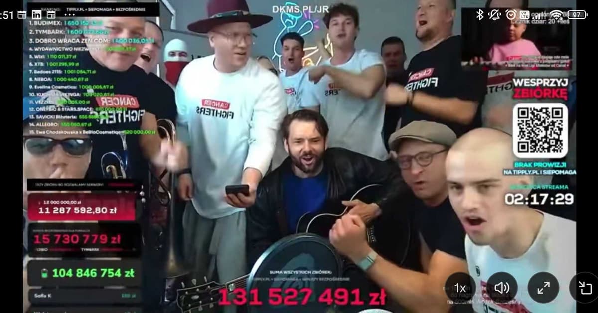 „Polacy są niesamowici”. Ale oderwani od skali. O zbiórce Łatwoganga na trzeźwo