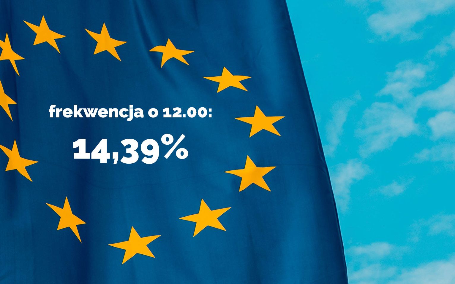 Grafika do artykułu PKW: frekwencja o 12:00 wynosi 14,39 proc. Zanosi się nawet na 45 - 50 proc. Komuś pomoże to wygrać