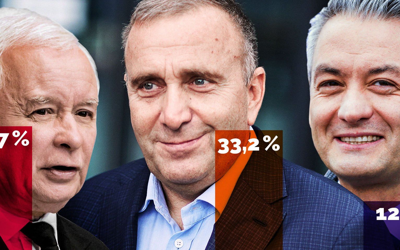 Grafika do artykułu Koalicja Europejska (33,2 proc.) dogoniła PiS (33,7) i razem z Wiosną mogłaby go odsunąć od władzy