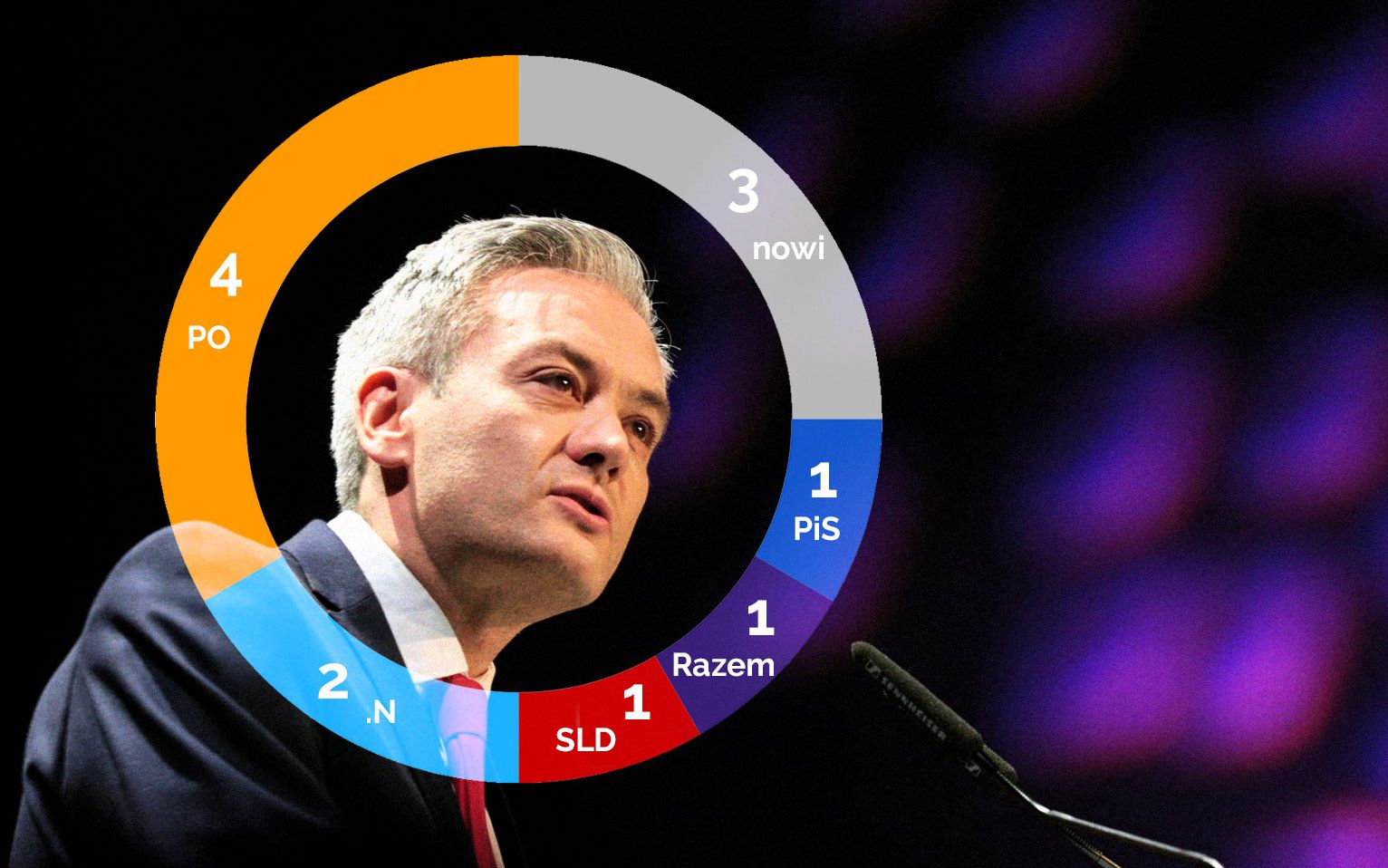 Grafika do artykułu „Dlaczego PiS-owi nie spada?” Otóż spada i to mocno. A komu zabiera Biedroń? [SONDAŻ OKO.press]