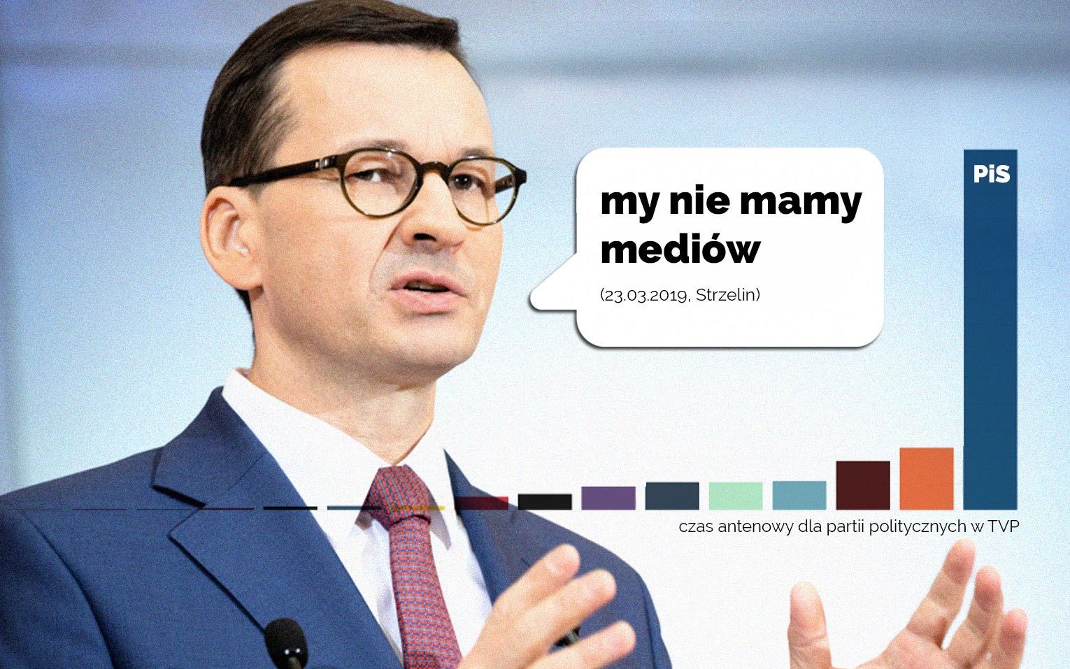 Grafika do artykułu Sprawdzamy TVP: PiS dostaje sześć razy więcej czasu niż opozycja. Wiosna i Razem całkiem nieobecne