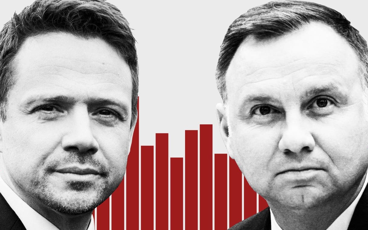 Grafika do artykułu Trzaskowski 49 proc. Duda 48 proc. Elektorat opozycji bardziej zmobilizowany [Sondaż OKO.press]
