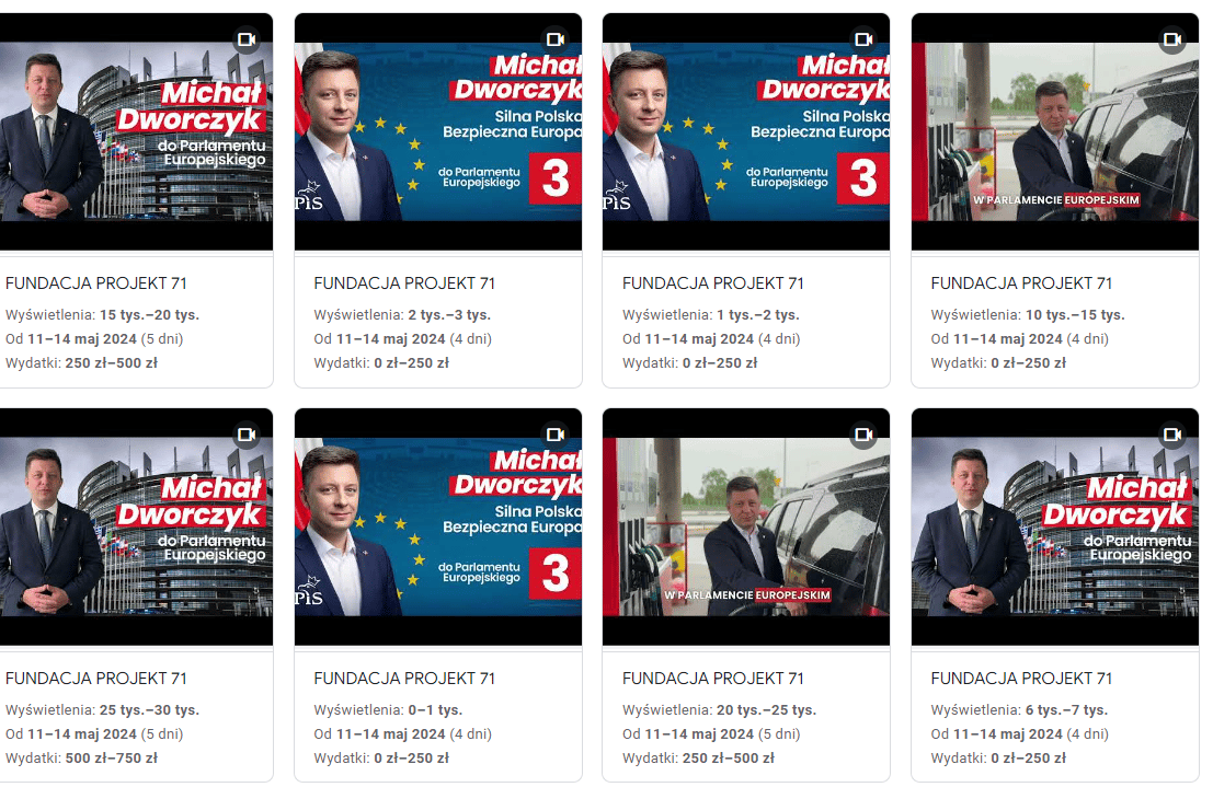 Zrzut ekranu z raportu reklam politycznych Google. Widoczne reklamy Michała Dworczyka, podpisane jako reklamy wykupione przez Fundację Projekt 71