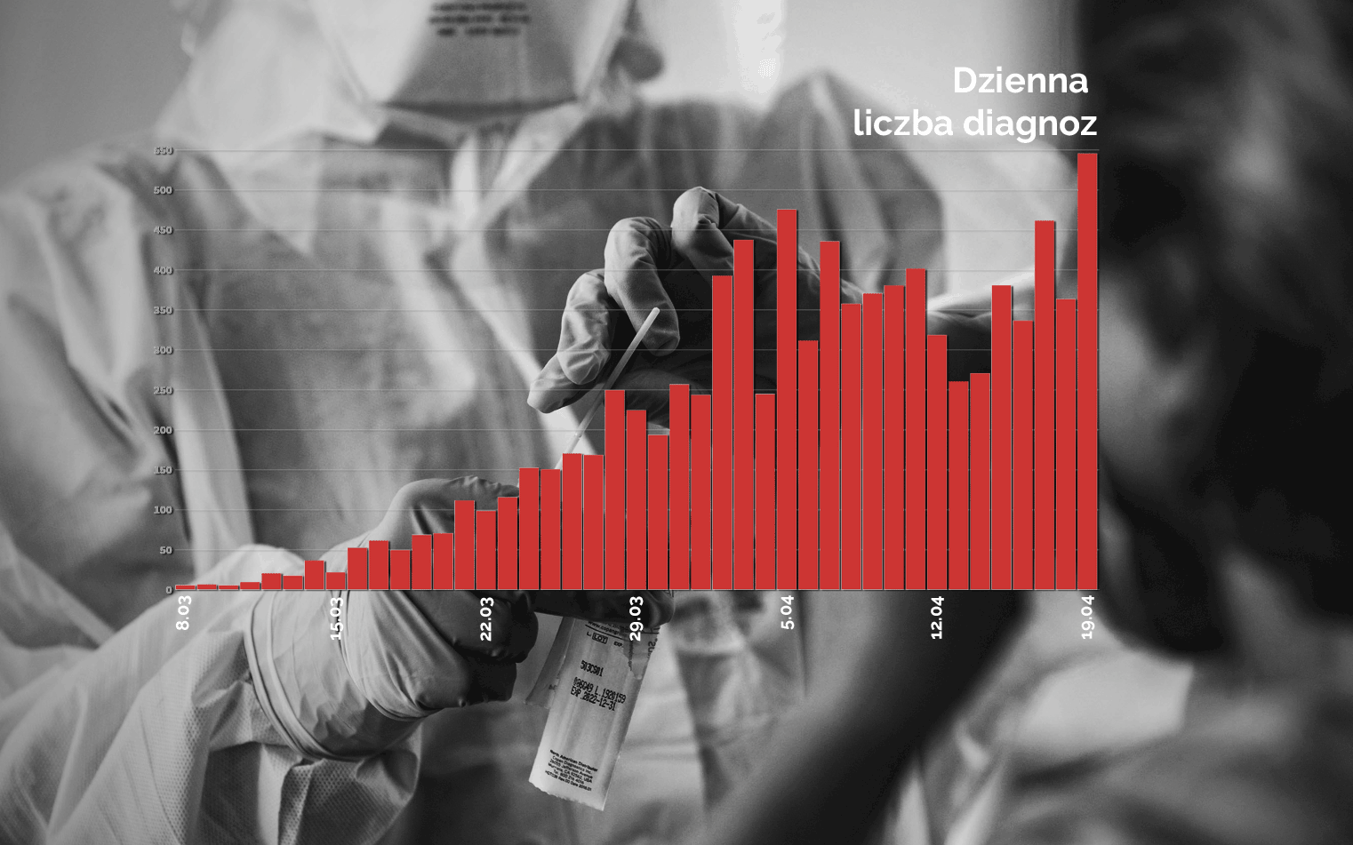 Grafika do artykułu W Polsce rekord zakażeń i tragedia w domach opieki. W Europie 100 tys. zgonów [WYKRESY, FAKTY]