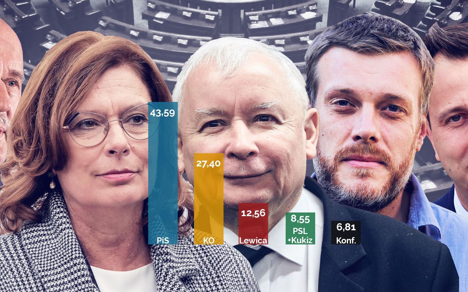 Grafika do artykułu Więcej „za demokracją” niż „za autorytaryzmem”. Prof. Skarżyńska o postawach Polaków