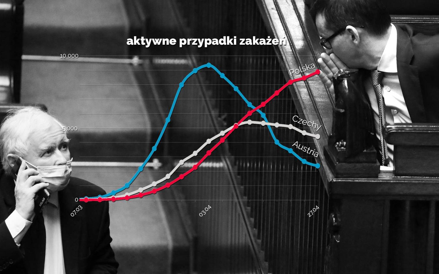 Grafika do artykułu RAPORT SPECJALNY. Przed wyborami rząd otwiera Polskę. Porównujemy z innymi - niebezpiecznie wcześnie