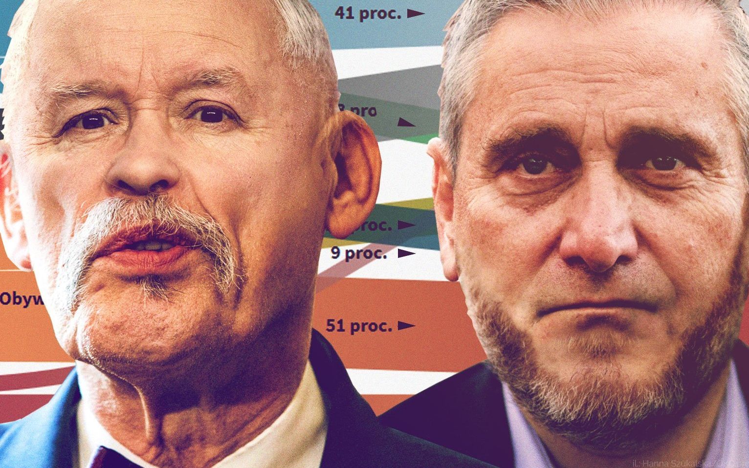Grafika do artykułu PiS bez rezerw, Lewica i PSL z Kukizem ma potencjał. Przepływy elektoratów wg sondażu OKO.press