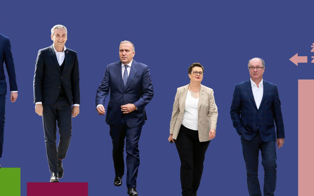 Grafika do artykułu "Żadne z nich" najlepszym kandydatem na premiera z opozycji. Sondaż potwierdza kryzys przywództwa