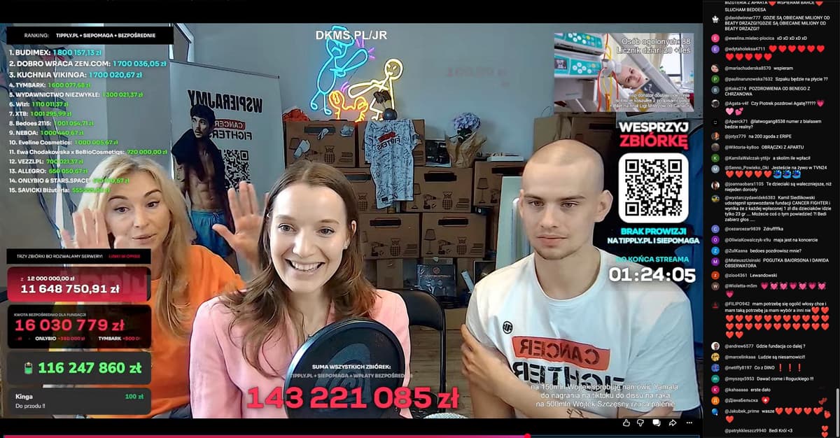 „WOŚP młodego pokolenia”. 251 mln zł na liczniku charytatywnej zbiórki