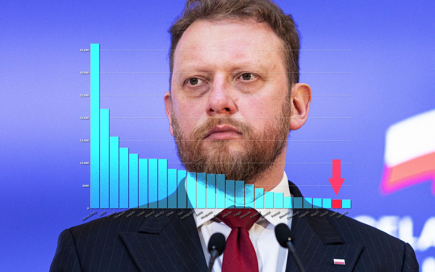 Grafika do artykułu Polska testuje jak Chile, Turcja, Panama. To nie jest europejski poziom. Prymusi w Słowenii i Litwie