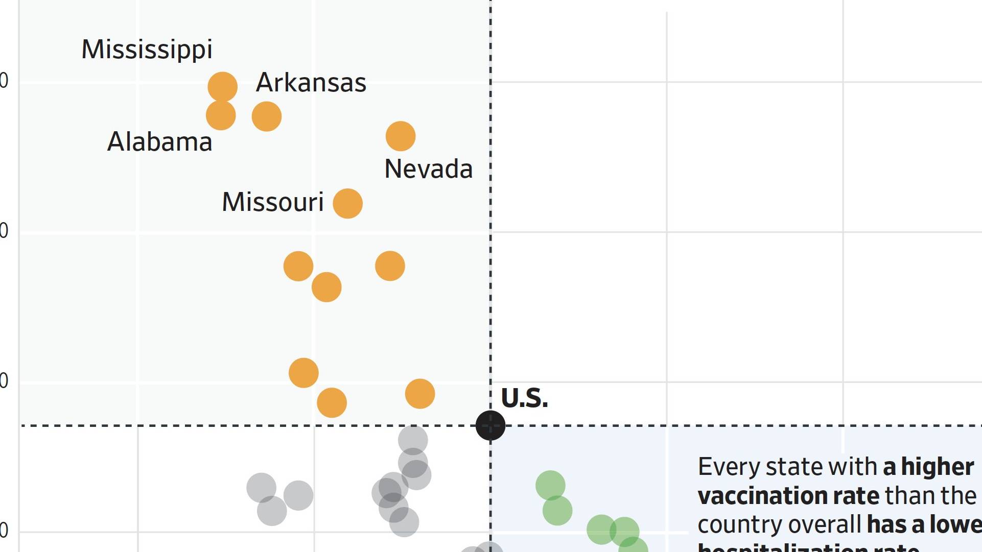 zależność pomiędzy odsetkiem zaszczepionych a hospitalizacją w USA - wykres