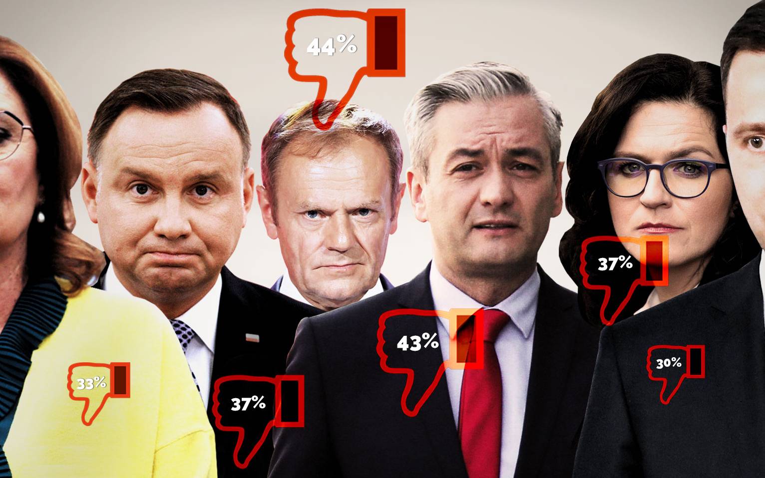 Grafika do artykułu Na kogo na pewno nie, czyli ranking nie-prezydentów. Tusk i Biedroń niewybieralni?