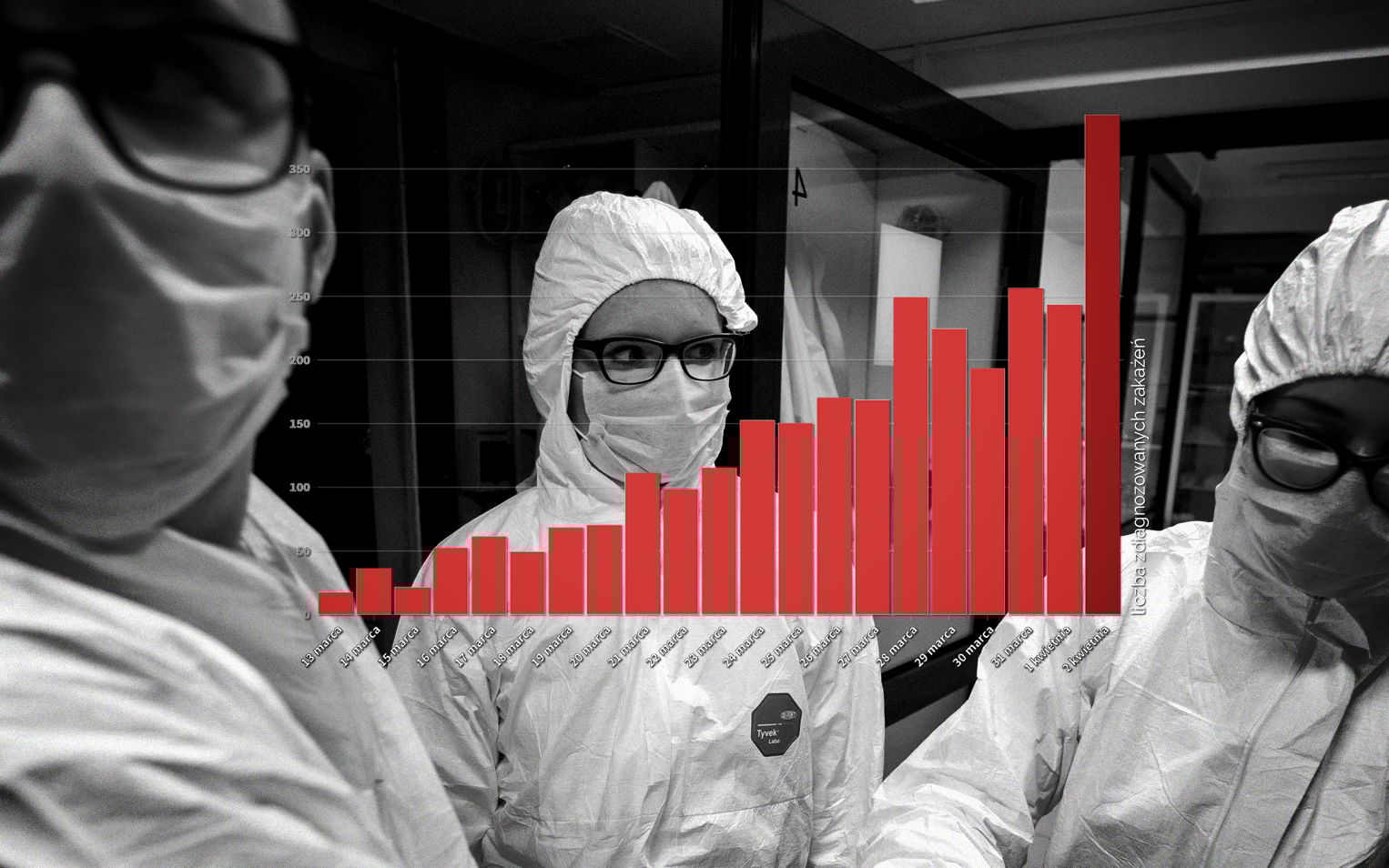 Grafika do artykułu Co szósty zakażony to lekarz lub pielęgniarka. Złowieszczy odsetek. Na świecie milion [RAPORT Z EPIDEMII]