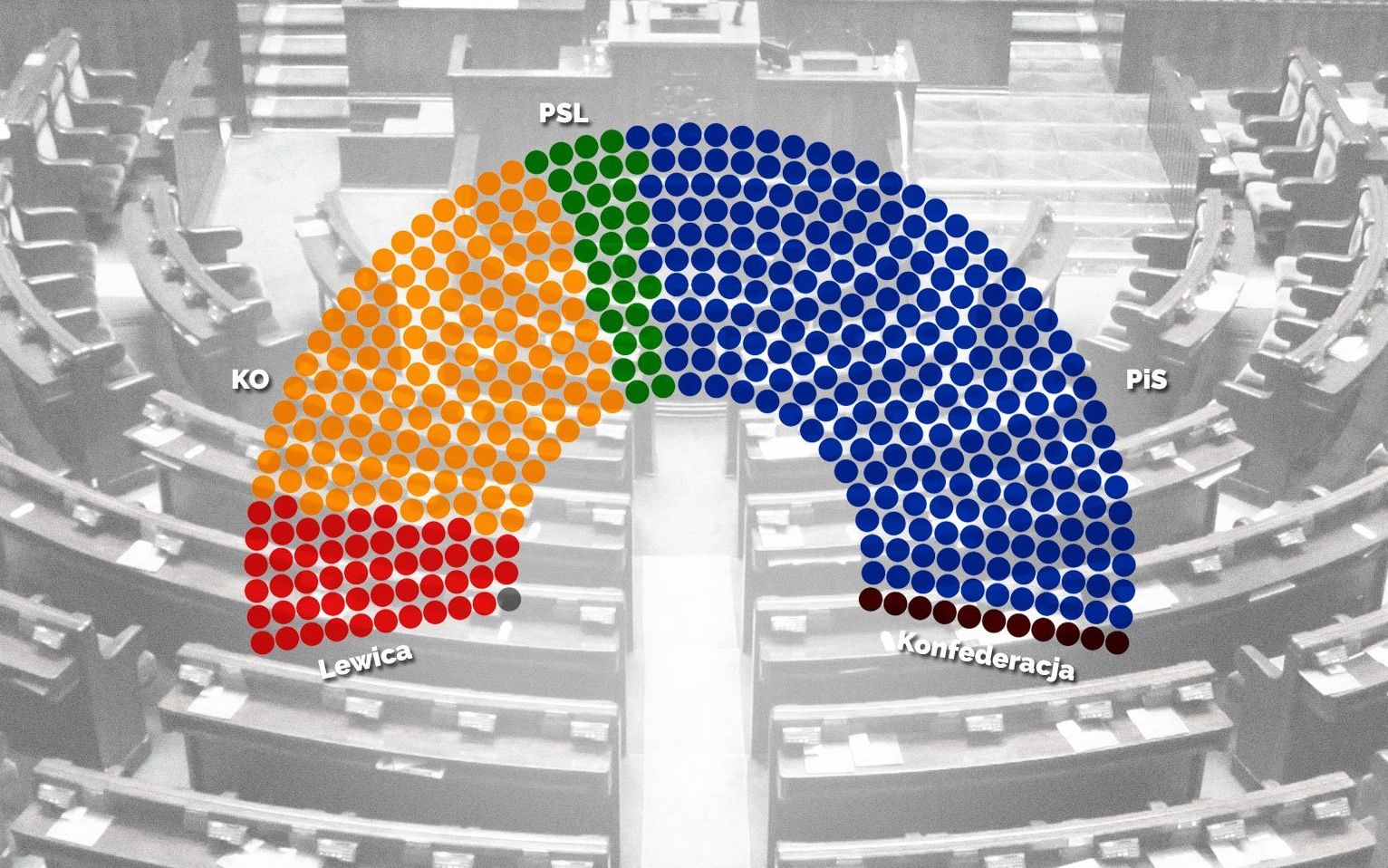 Grafika do artykułu W nowym Sejmie PiS-owi będzie trudniej. Ma otwarte co najmniej dwa fronty i jest otoczony opozycją