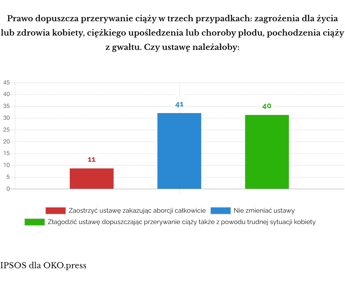 Aborcja sierpień 2017 IPSOS