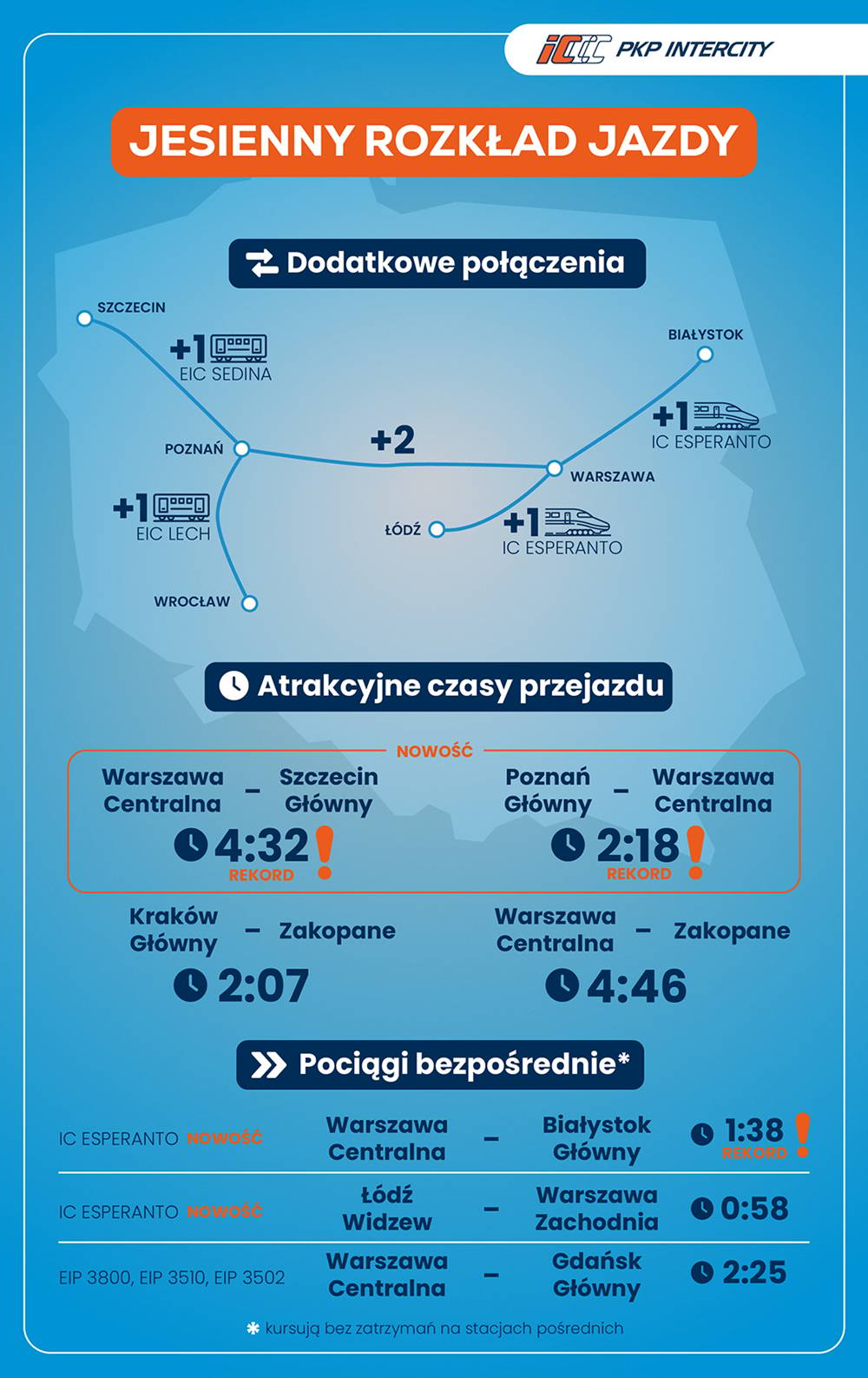 infografika prezentująca czasy przejazdów w nowym rozkładzie intercity