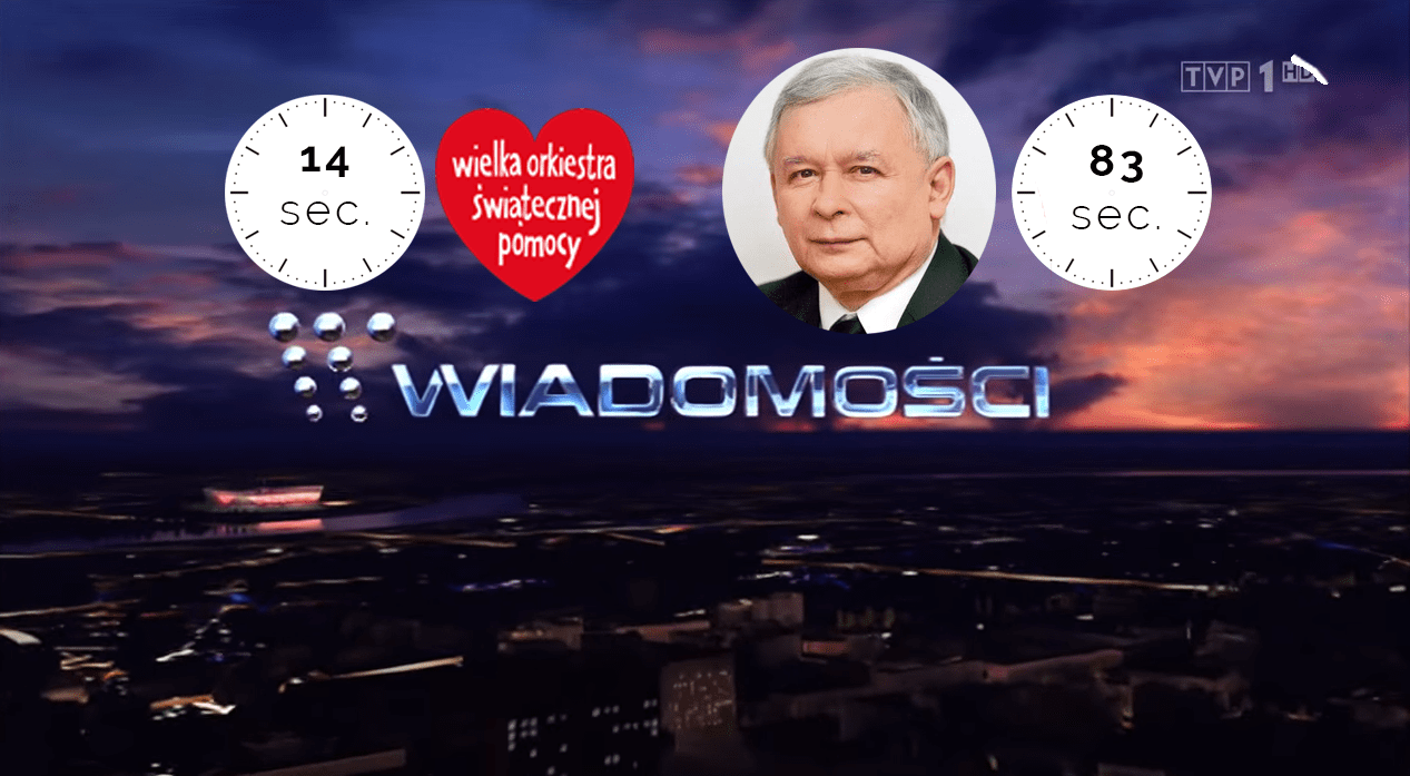 Grafika do artykułu 14 sekund WOŚP, 83 sekundy Kaczyńskiego. Szefowa "Wiadomości" TVP złamała prawo