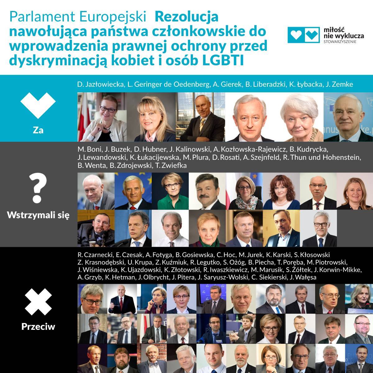 Grafika do artykułu Za, a nawet przeciw. Jak europosłowie PO wspierają równouprawnienie kobiet i osób LGBTI