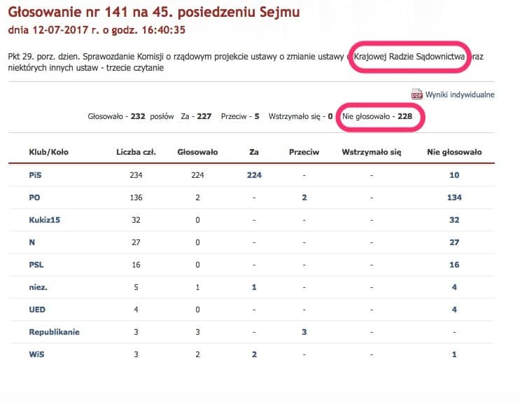 Grafika do artykułu Sejm przyjął ustawę o KRS. Ziobro i Piotrowicz bronili jej kłamstwem, manipulacją i obelgą
