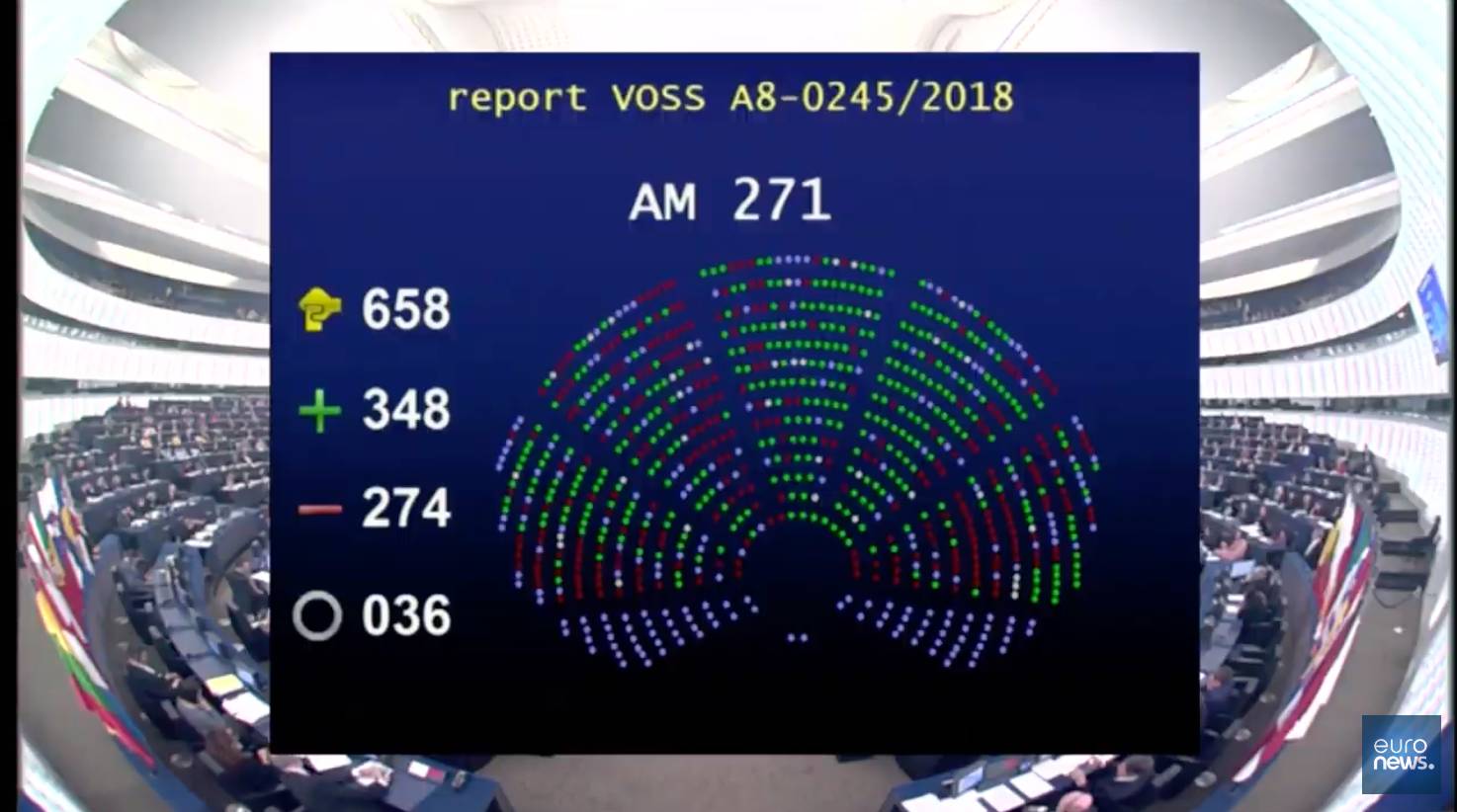 Tablica wyników głosowania w Parlamencie Europejskim nd dyrektywą o prawach autorskich
