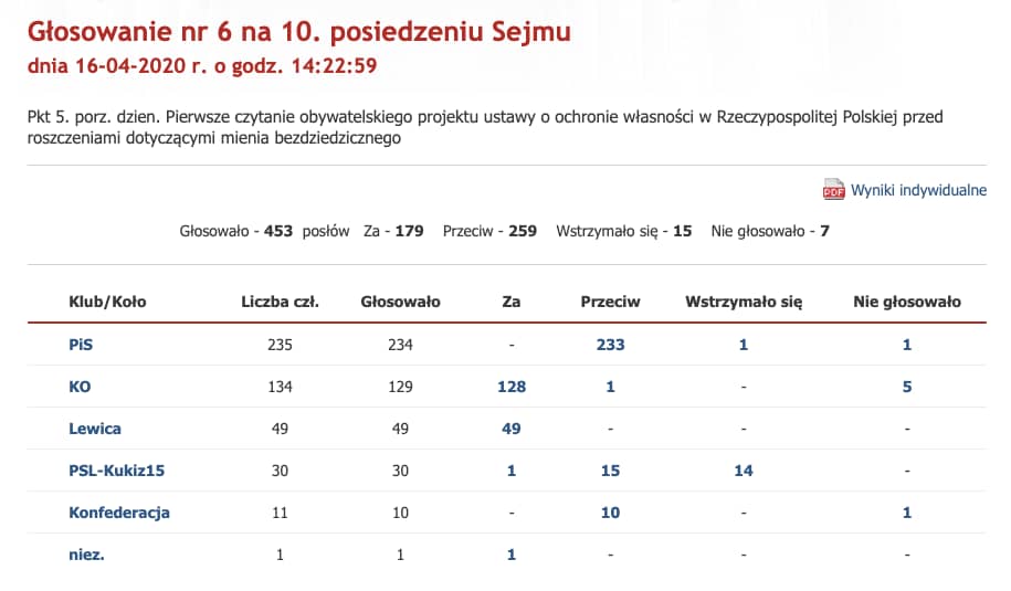 Głosowanie za odrzuceniem ustawy 447, Sejm, 16 kwietnia 2020