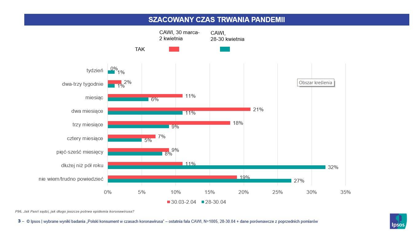 Ipsos, Polacy wobec epidemii