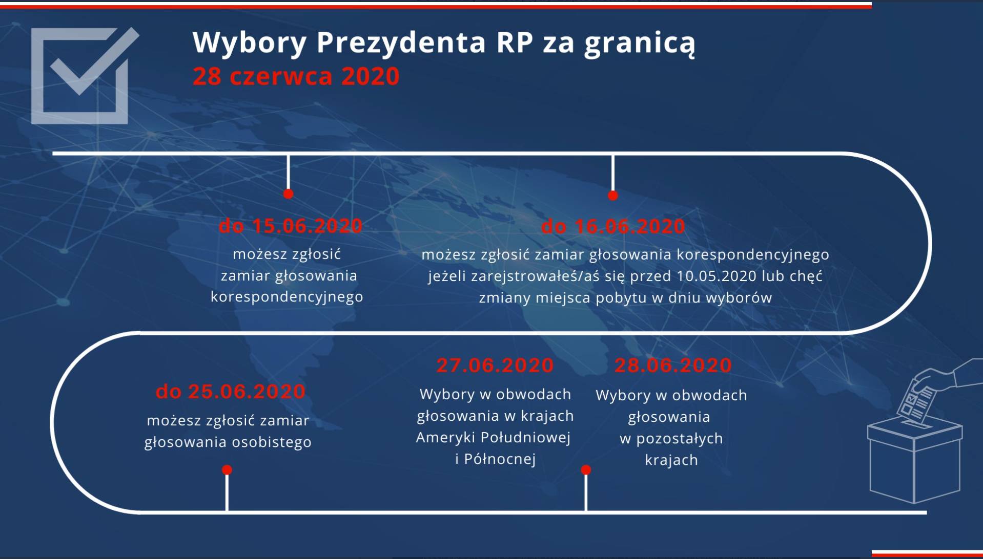 Wybory korespondencyjne za granicą