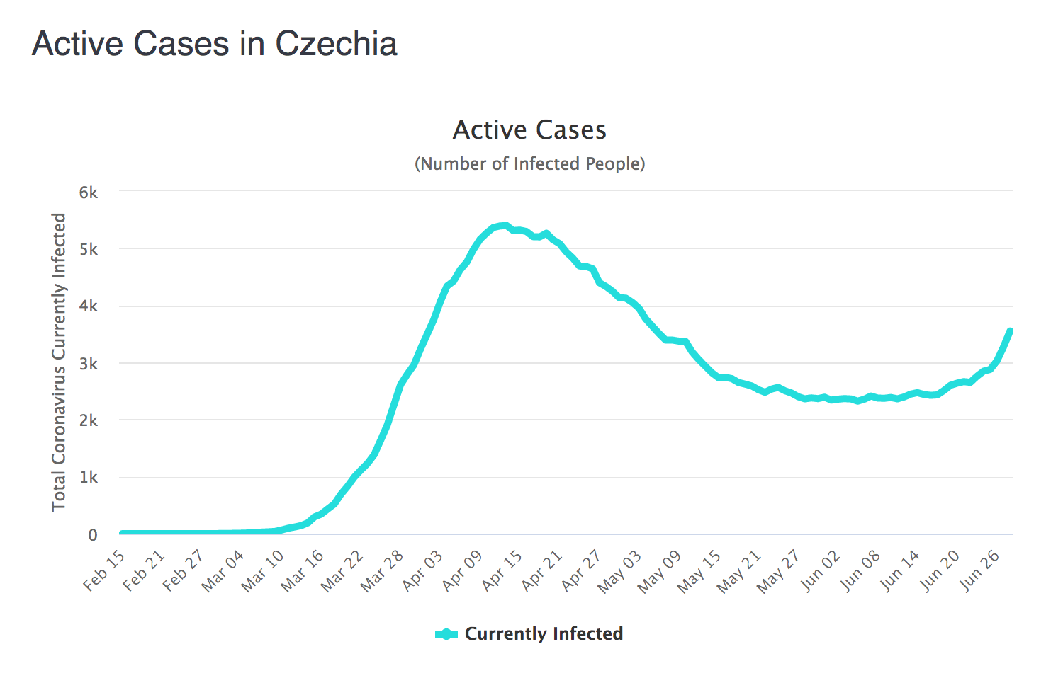 Aktywne przypadki koronawirusa w Czechach