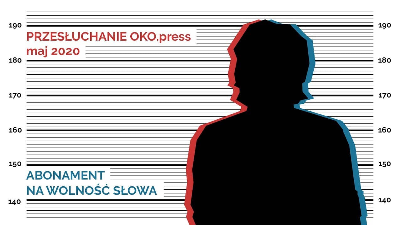 Grafika do artykułu Przesłuchanie OKO.press – Maj 2020