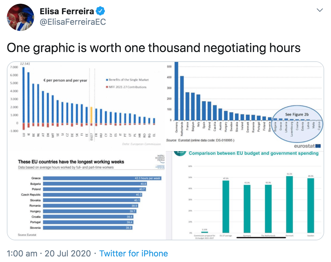 Tweet portugalskiej komisarz Elisy Ferreiry