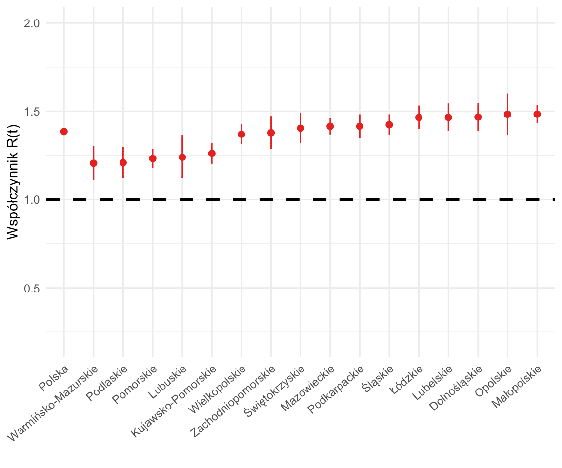 Mostowy współczynnik reprodukcji