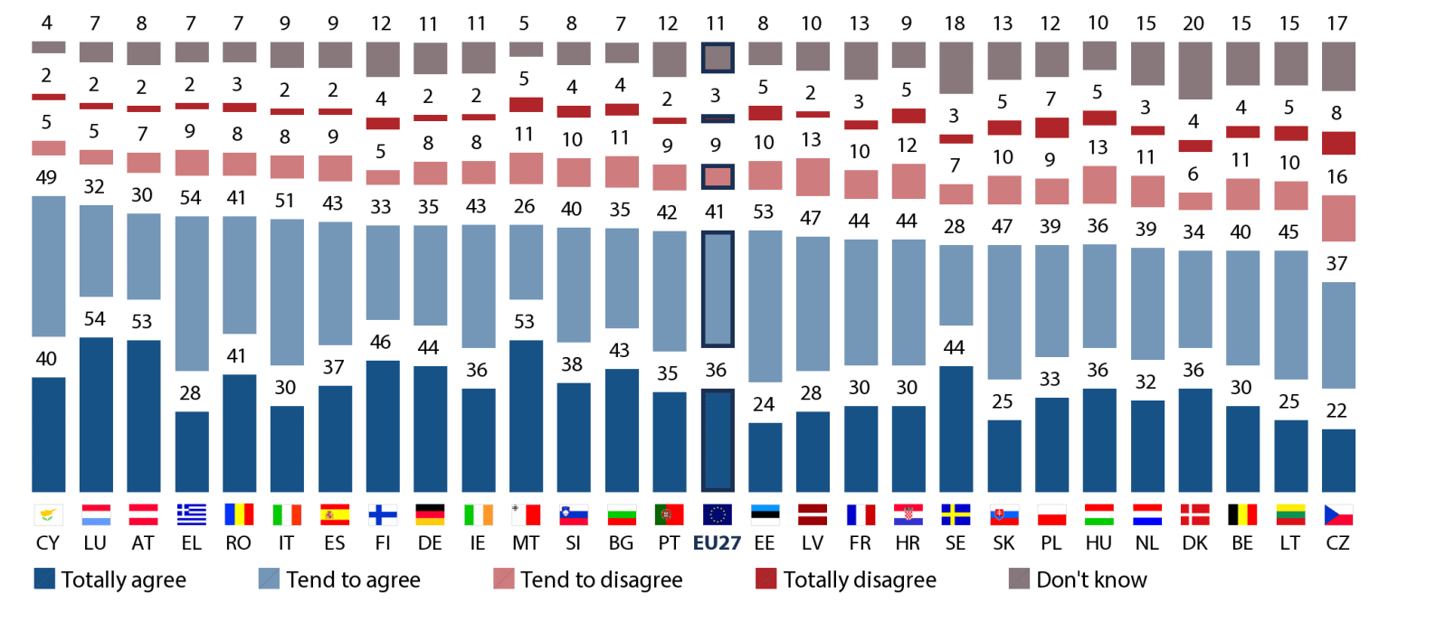 wyniki badania kantar dla PE