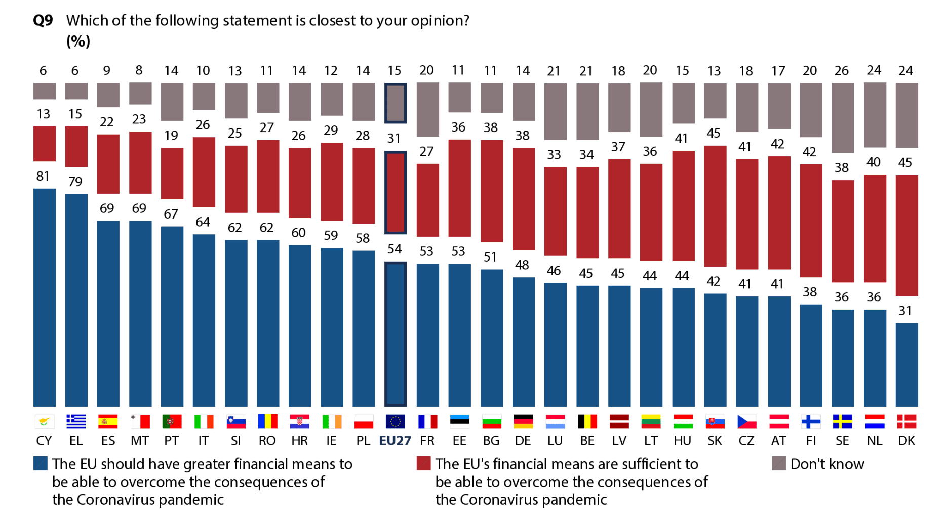 wyniki sondażu Kantar dla PE