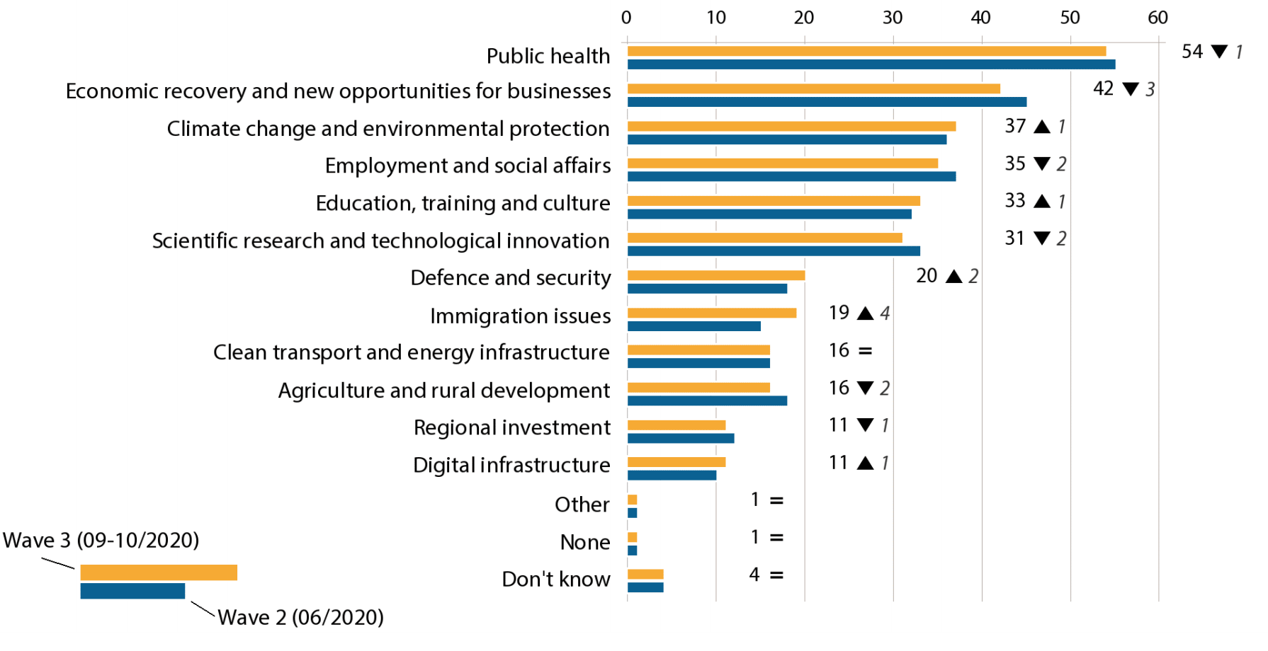 wyniki badania Kantar dla PE