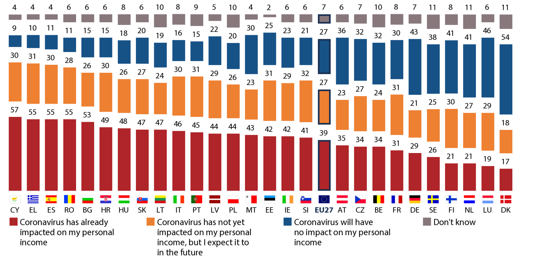 wyniki badania Kantar dla PE