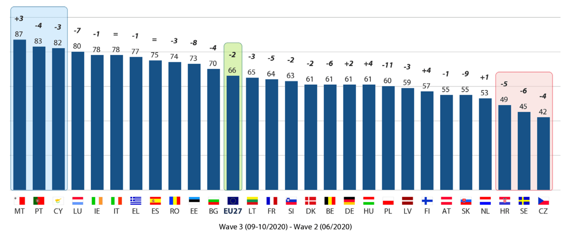 Wyniki badania Kantar dla PE