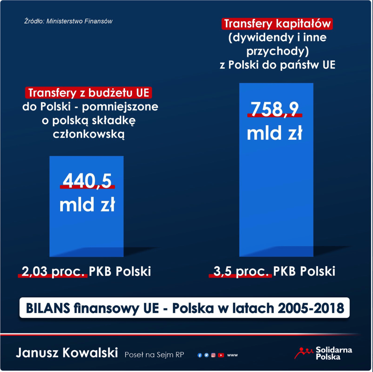 Grafika Solidarnej Polski Janusz Kowalski