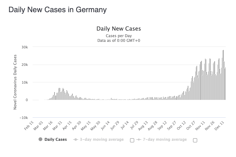 nowe przypadki Niemcy