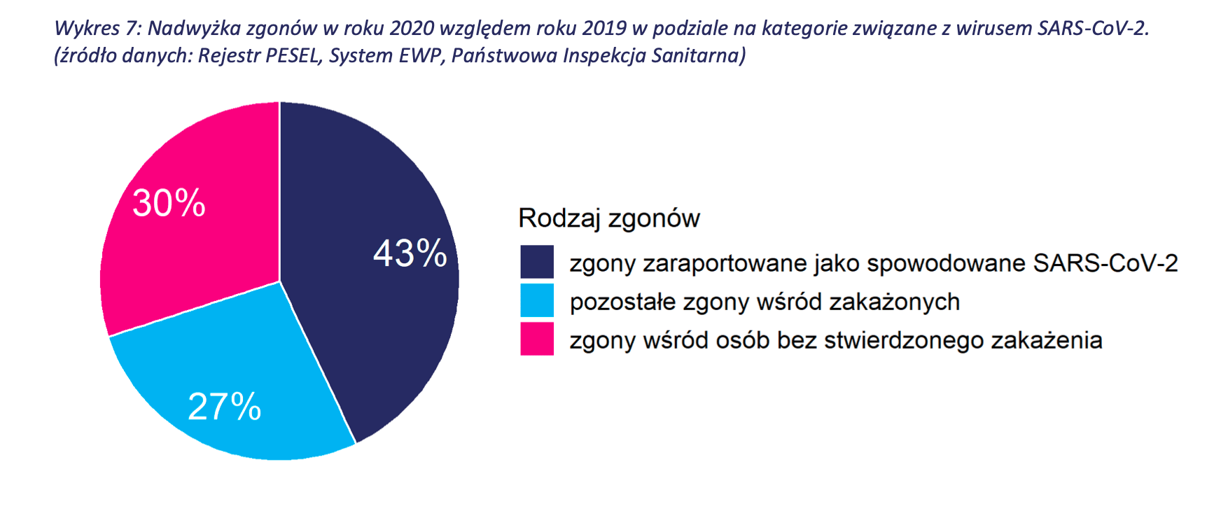 wykres – nadwyżkowe zgony w podziale na zakażonych i nie