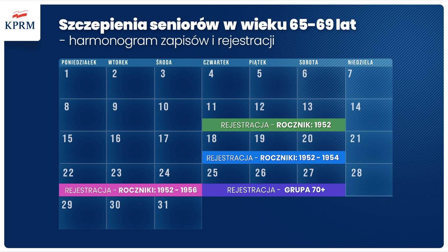 rejestracja na szczepienia w marcu