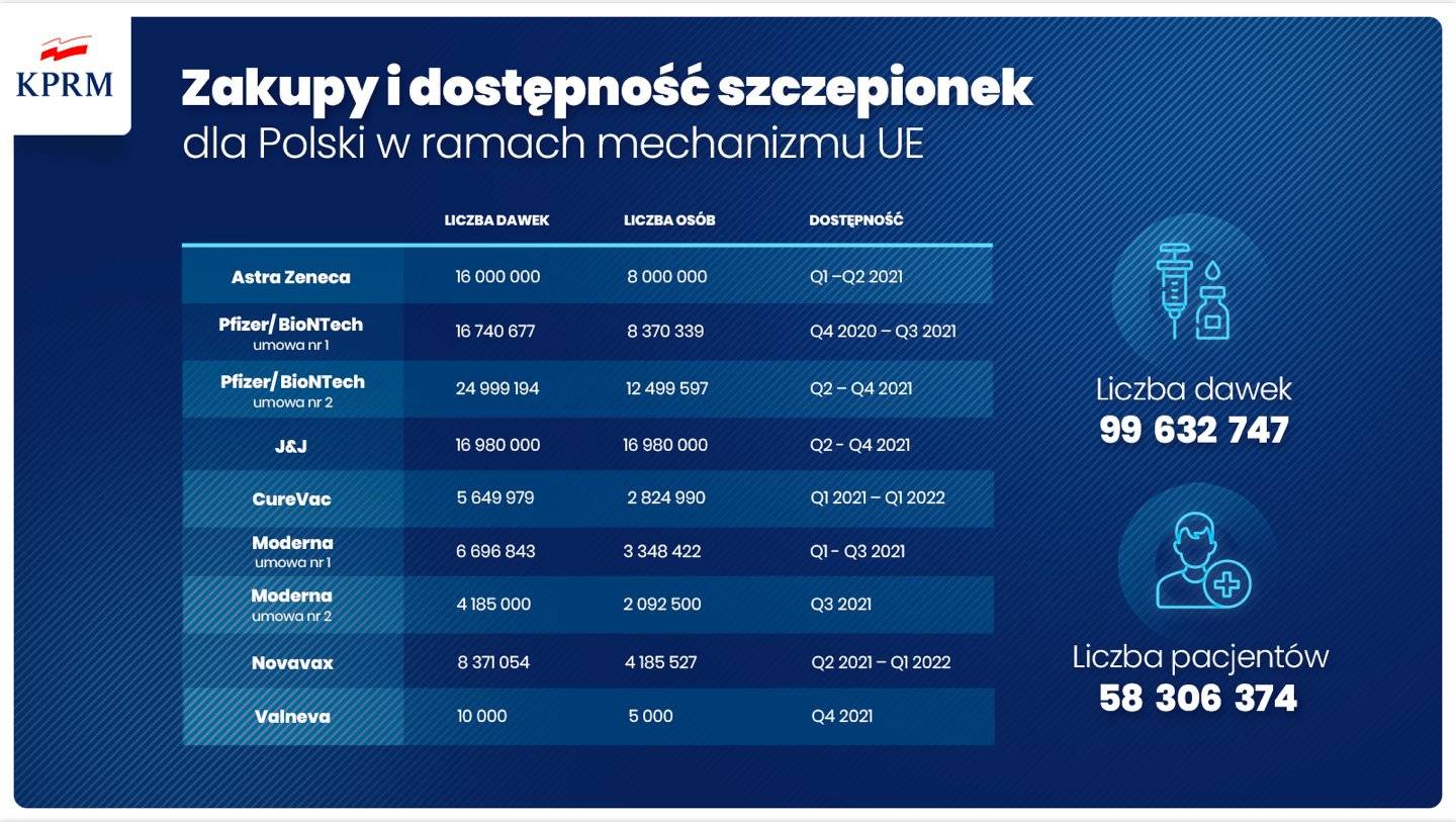 zakupy szczepionek przeciw koronawirusowi