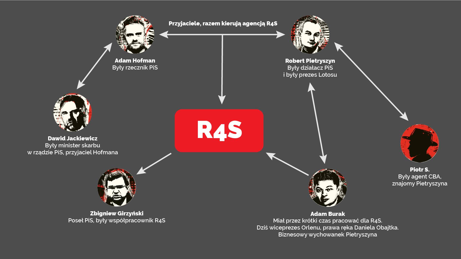 Infografika pokazująca powiązania "układu wrocławskiego"