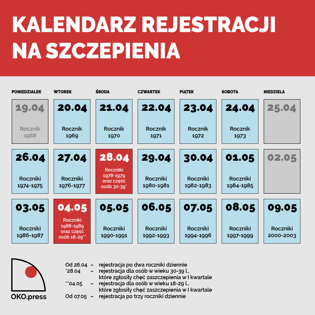 Kalendarz pokazujący terminy rejestracji na szczepienia kolejnych roczników