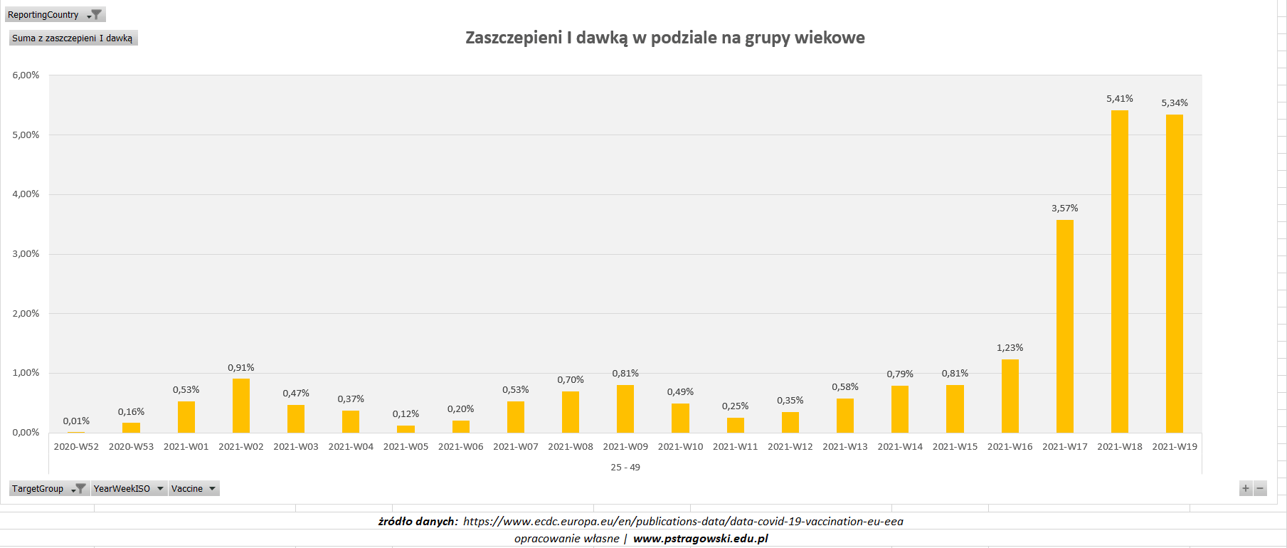 szczepienia w grupie 25-49