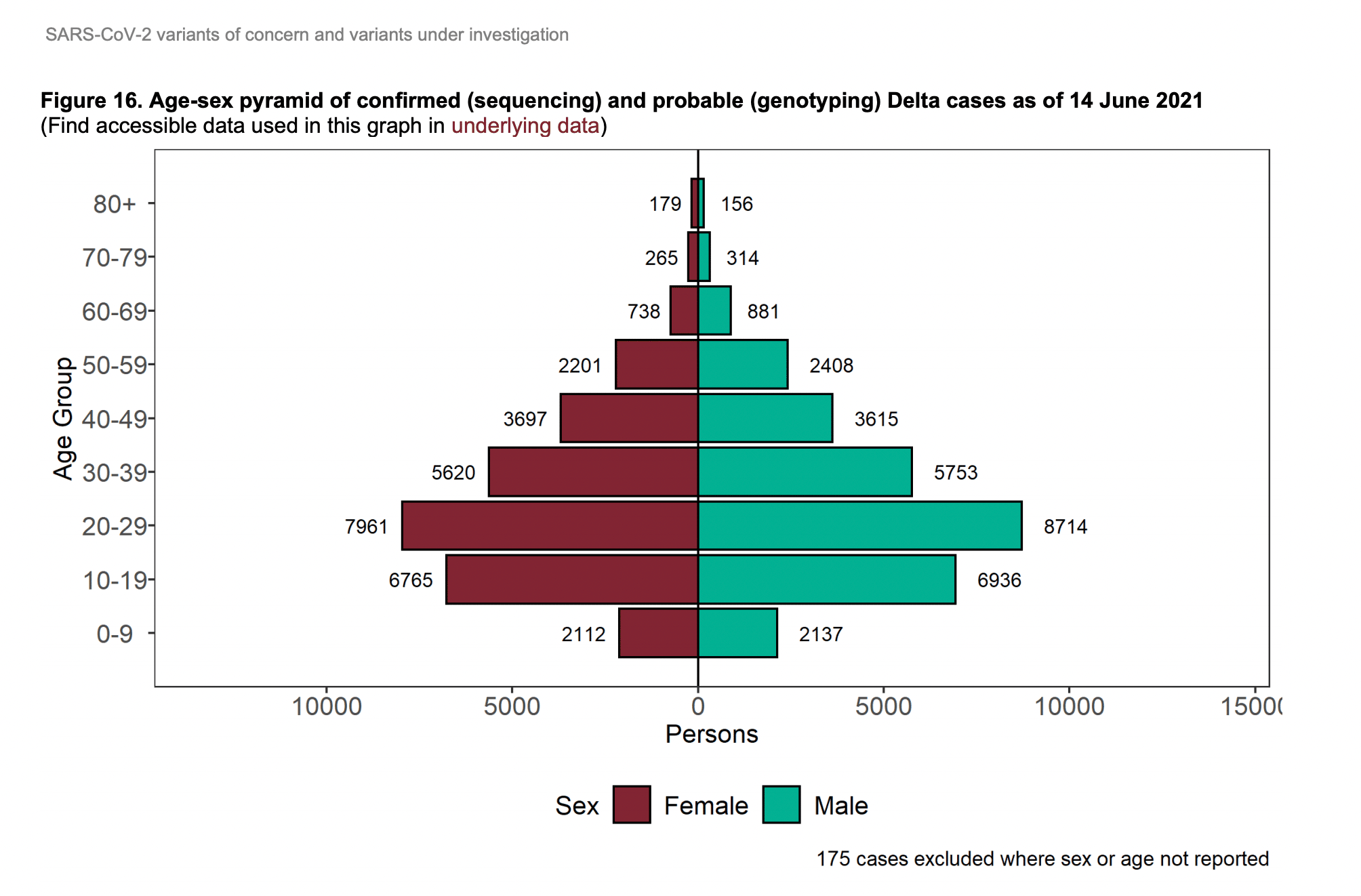 zakażeni w Anglii grupy wiekowe