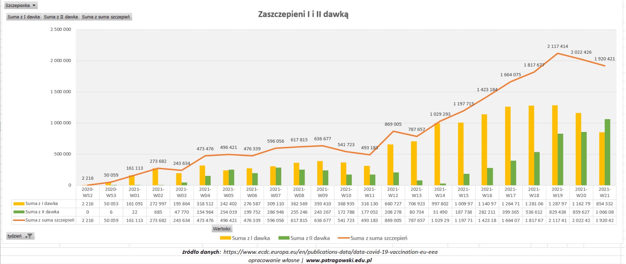 wykres szczepień 1. i 2. dawką