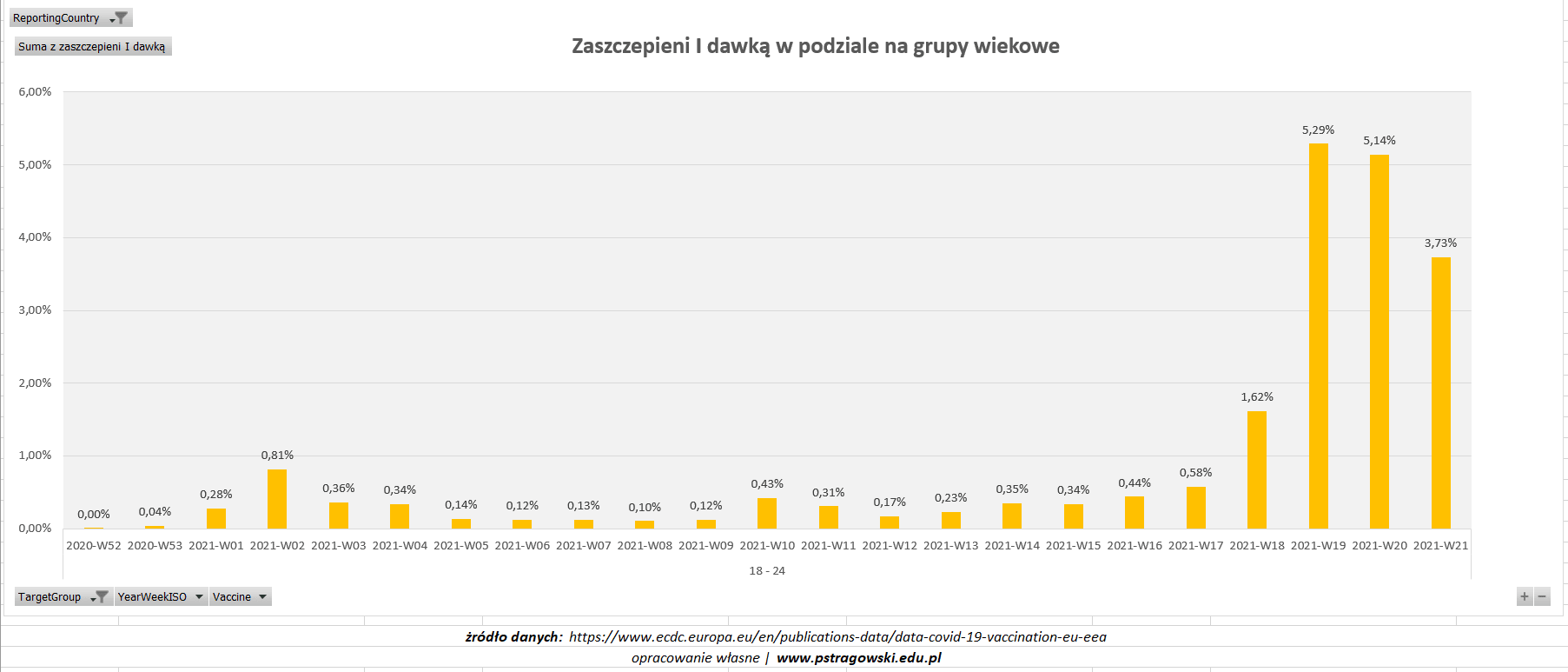 szczepienia w grupie 18-25 lat