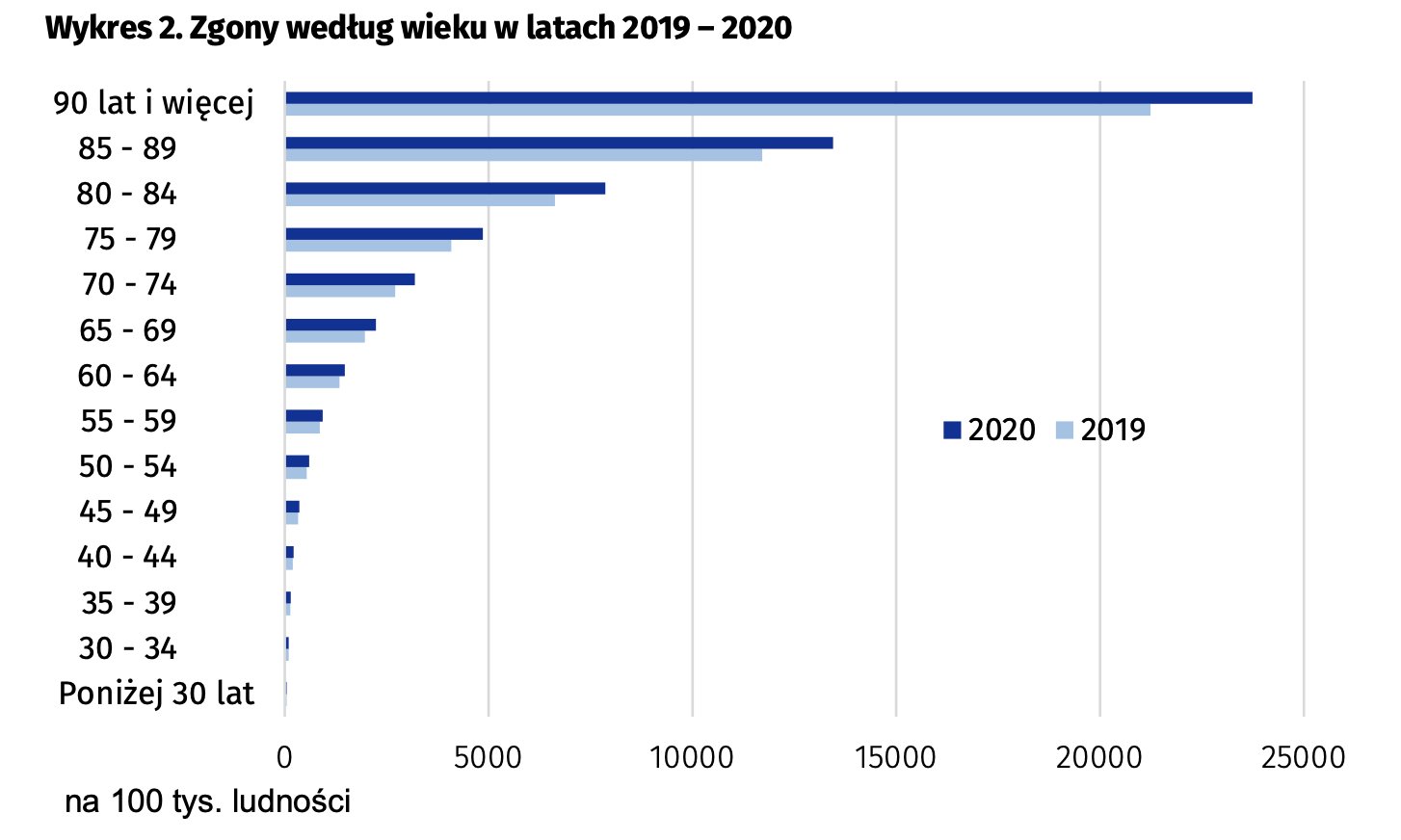 zgony w 2020 roku