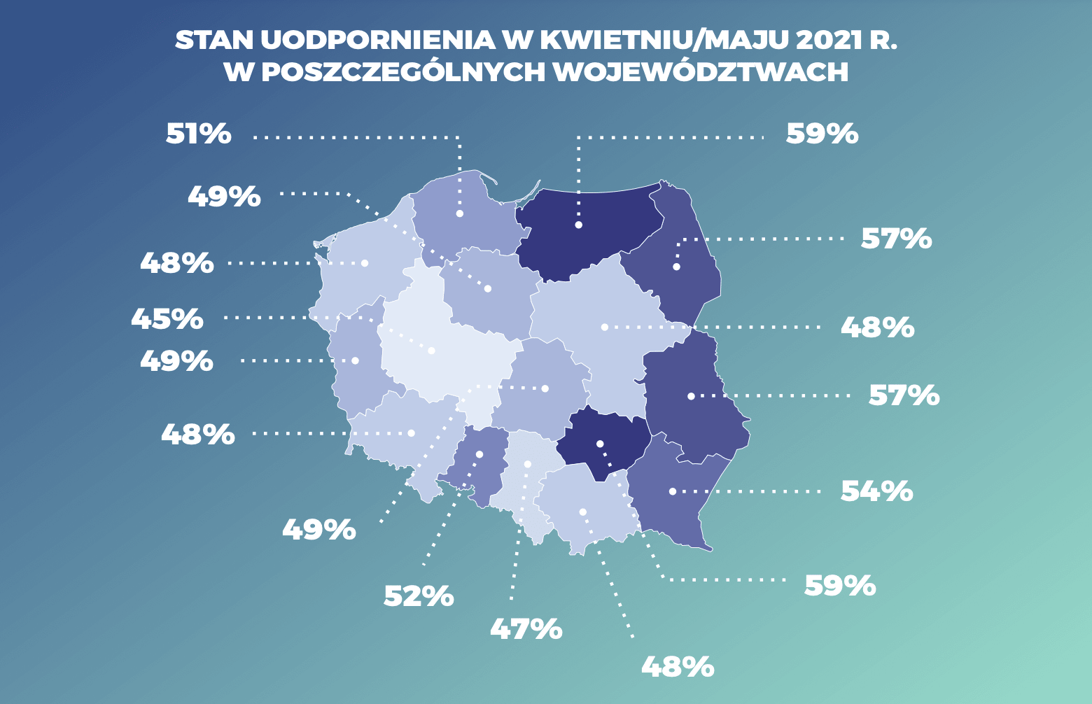 seroprewalencja w Polsce w badaniu OBSER-CO