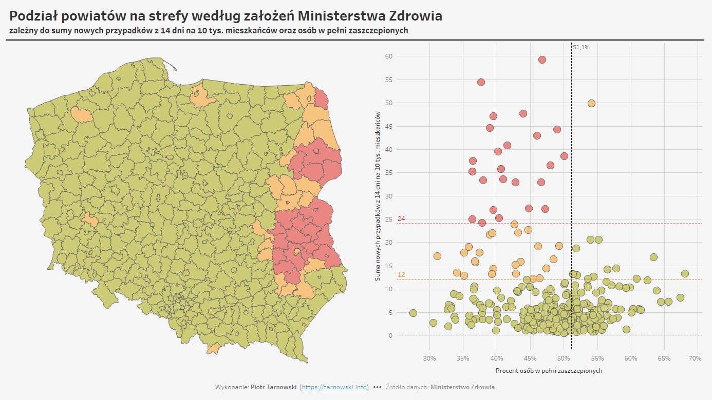 czerwone powiaty, pażdziernik 21